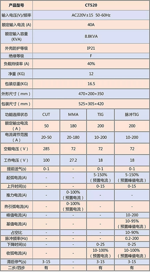 尊龙在线登录(中国)人生就是博官网