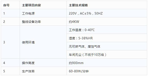 尊龙在线登录KN95口罩打片机手艺参数