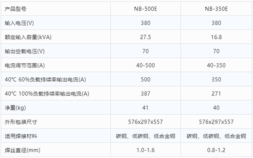 尊龙在线登录气保焊机NB-500E NB-350E手艺参数