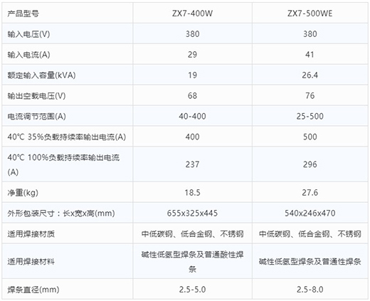 尊龙在线登录手工电弧焊机ZX7-400W ZX7-500WE手艺参数