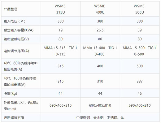 尊龙在线登录智优WSME 315U/400U/500U数字焊机手艺参数